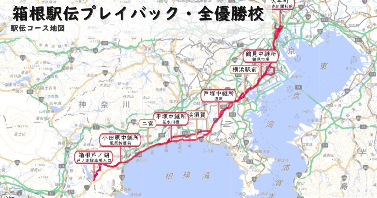 箱根駅伝プレイバック・全優勝校,結果,記録,過去,歴史,コース