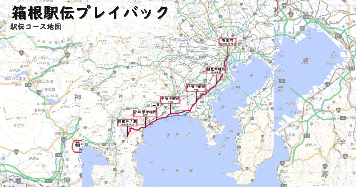 箱根駅伝プレイバック,結果,記録,過去,歴史,コース
