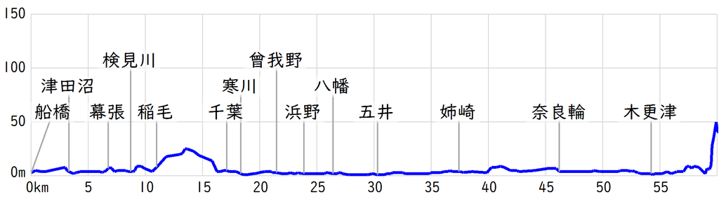 房総往還の地図 旧街道モバイルマップ