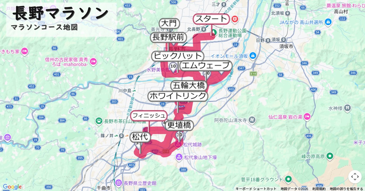 長野マラソンのコースを地図で表示