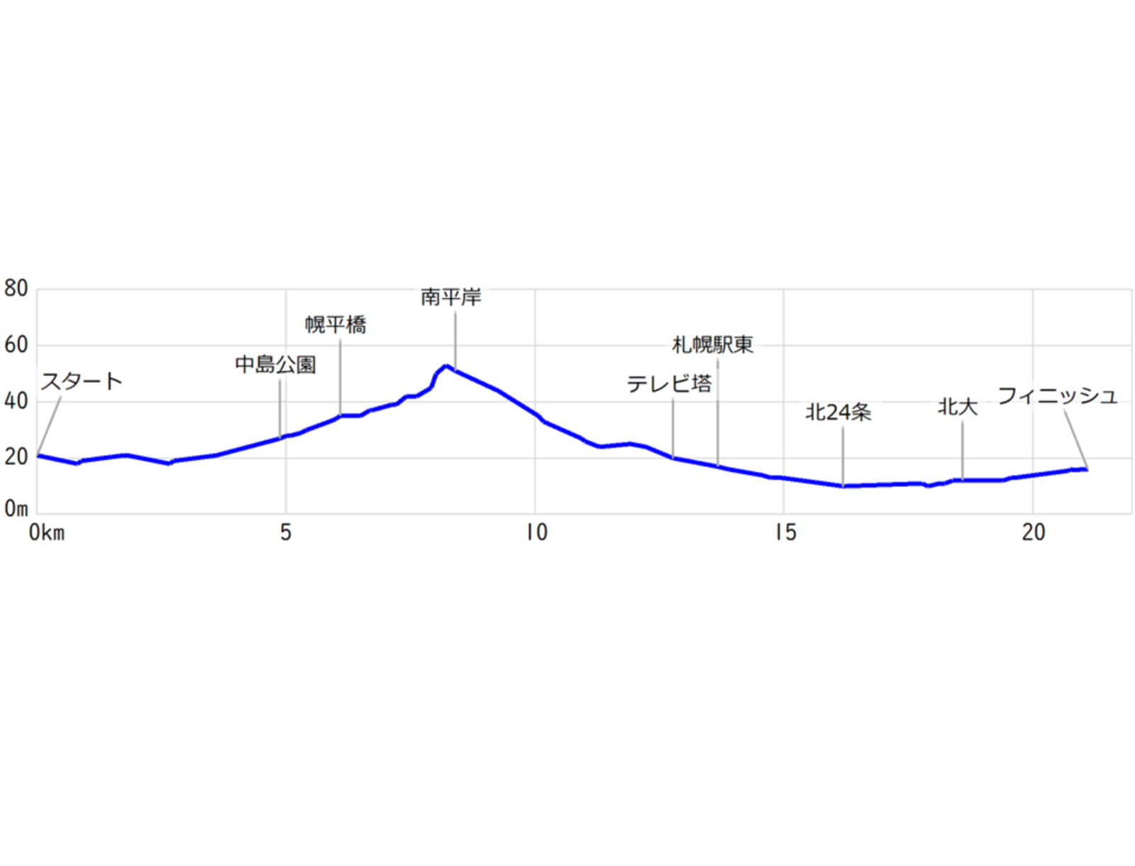 高低 差 地図 自転車