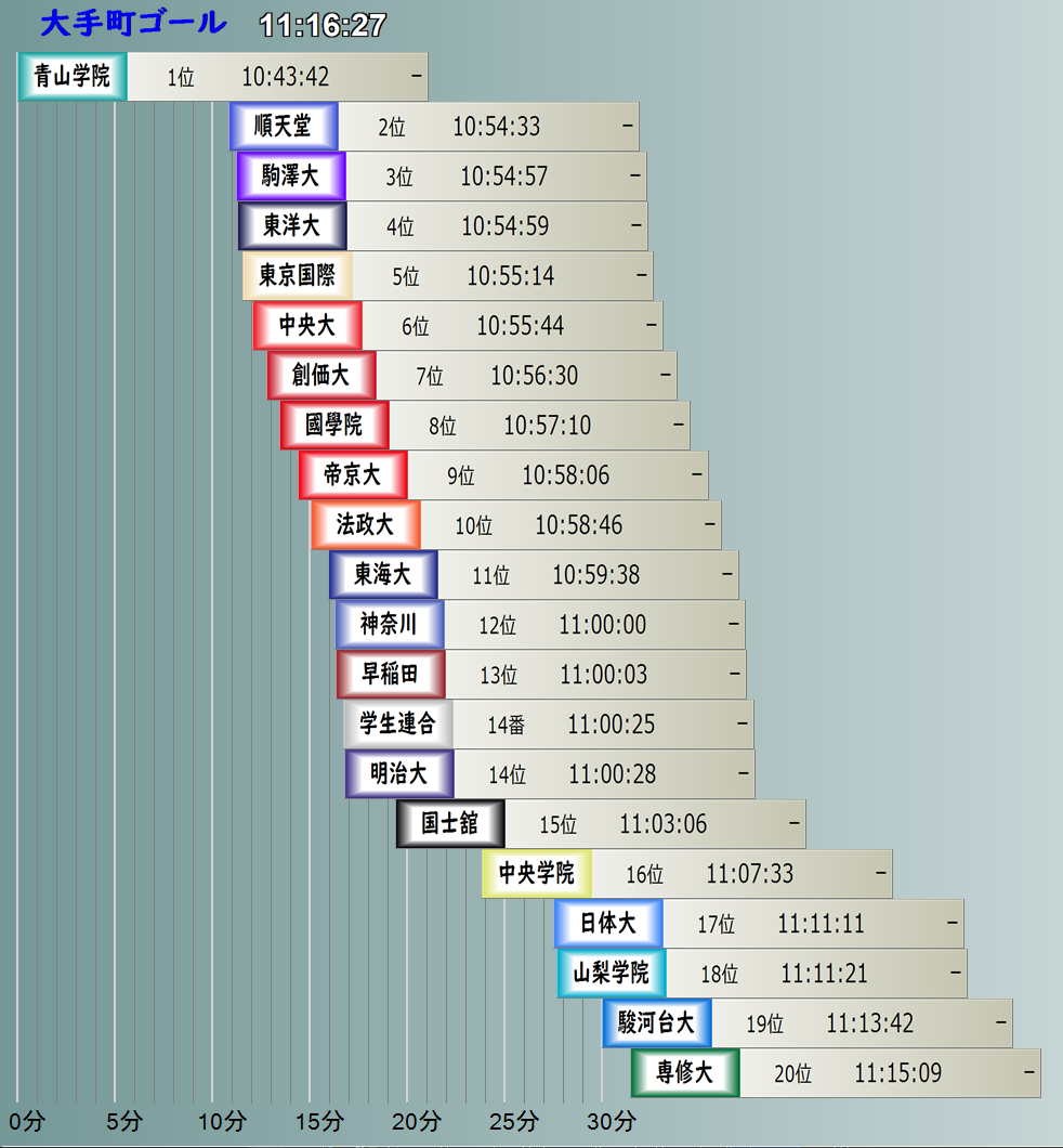 箱根駅伝結果.png